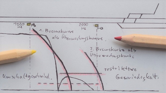 Geschwindigkeitsdiagramm, Zugsicherung, Bahntechnik, Bahnbetrieb