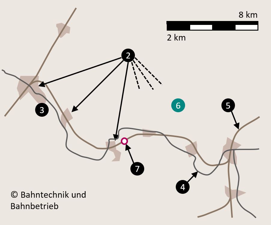 Einzugsgebiet, Bahntechnik, Bahnbetrieb