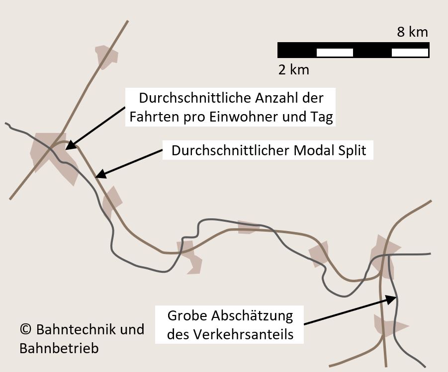 Verkehrsprognose, Taktangebotsrechner, Bahntechnik, Bahnbetrieb