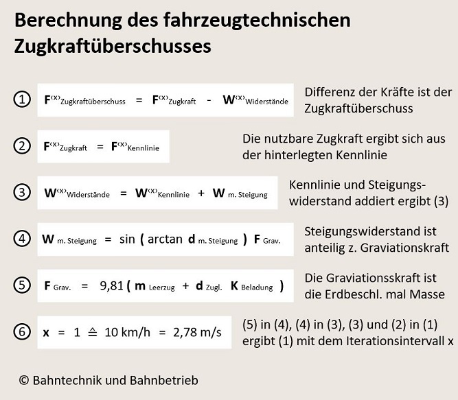 Zugkraftüberschuss, Beschleunigungsrechner, Bahntechnik, Bahnbetrieb