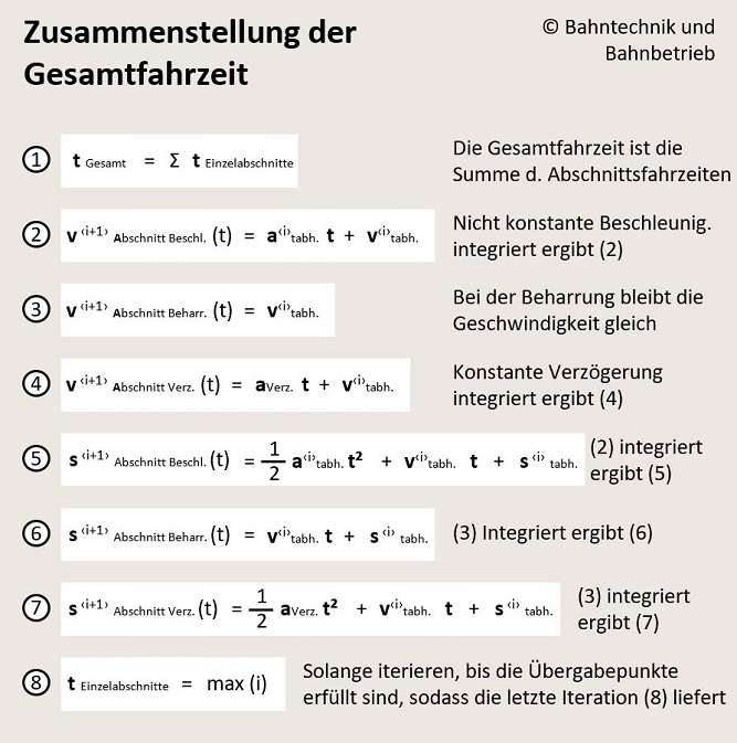 Iterative Fahrzeitberechnung, Fahrspielrechner, Bahntechnik, Bahnbetrieb,