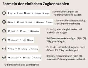 Berechnung der Zugdaten, Zugkonfigurationsrechner, Bahntechnik, Bahnbetrieb