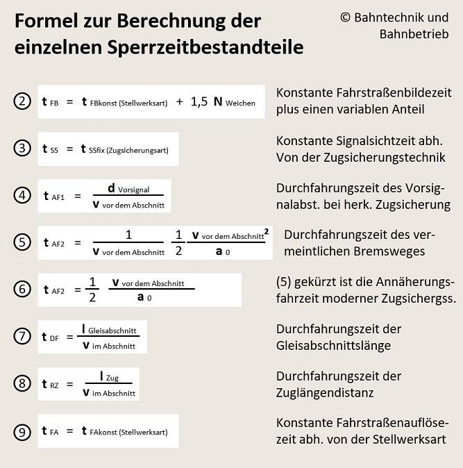 Streckendurchsatzrechner, Bahntechnik, Bahnbetrieb