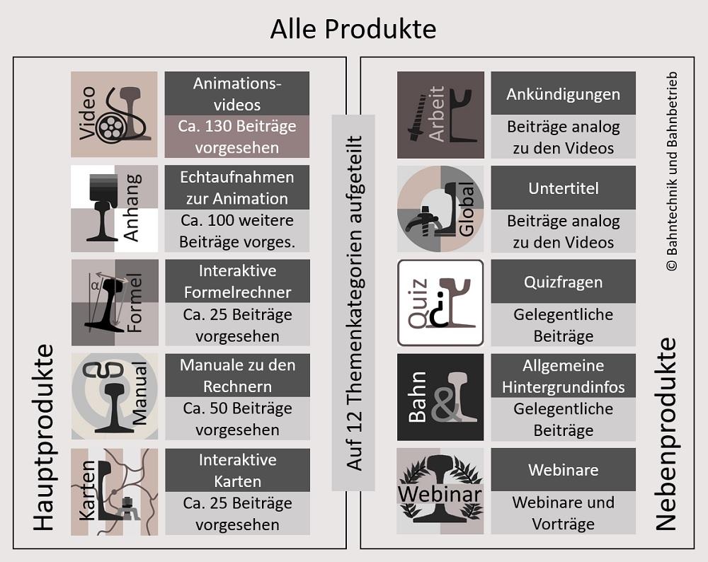 Struktur, Bahntechnik, Bahnbetrieb