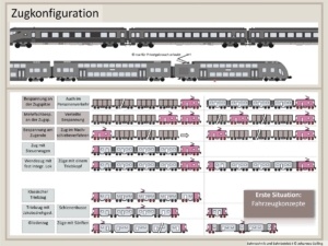Erklärung Zugkonfiguration, Fahrzeugtechnik, Bahntechnik, Bahnbetrieb