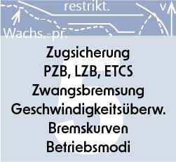 Eisenbahnwebinar, Schulung über Zugsicherung, PZB, LZB, ETCS, Zwangsbremsung, Geschwindigkeitsüberwachung, Bremskurven und Betriebsmodi