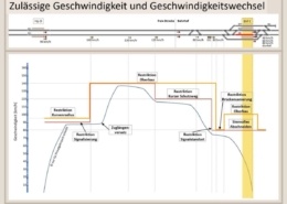 Erklärung Zulässige Geschwindigkeit, Fahrtbegriffe, Bahntechnik, Bahnbetrieb