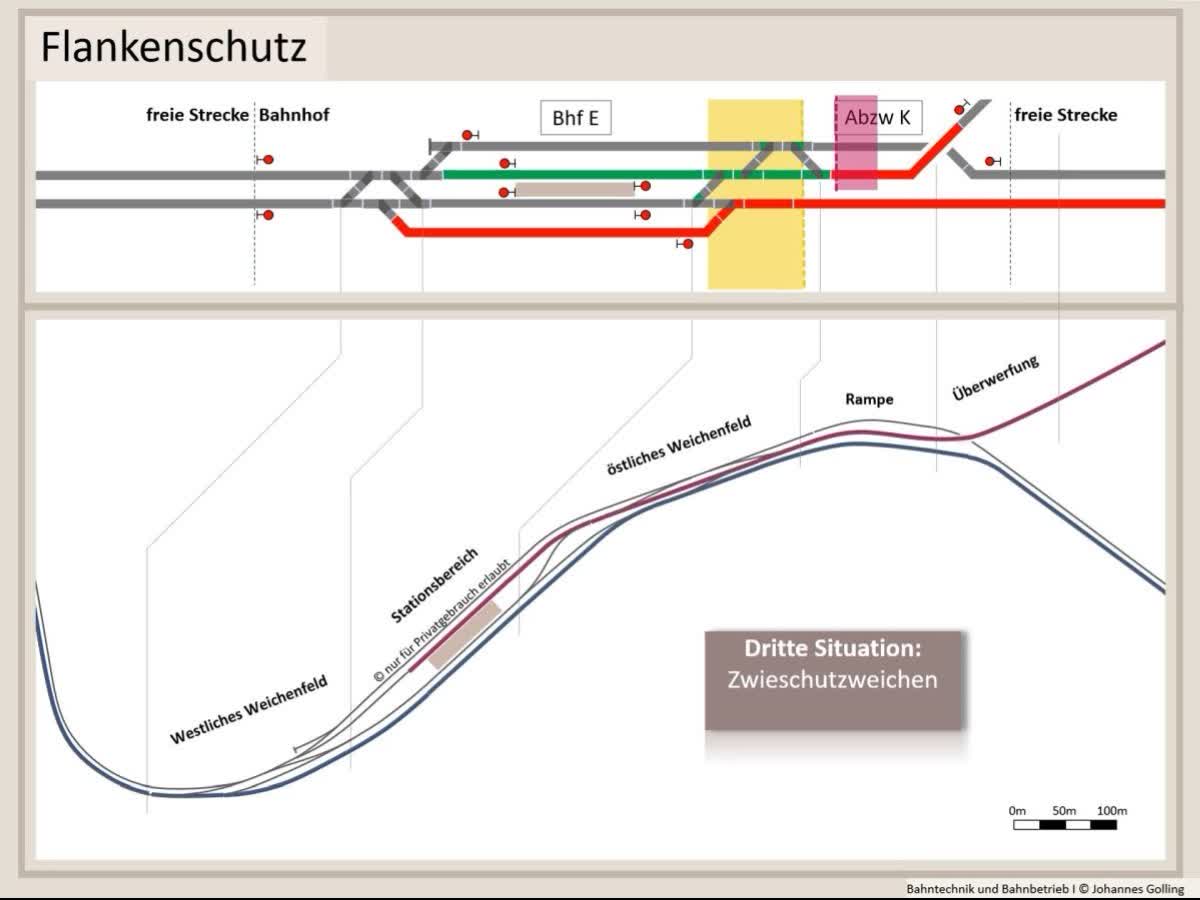 Erklärung Flankenschutz, Fahrstraßenlogik, Bahntechnik, Bahnbetrieb