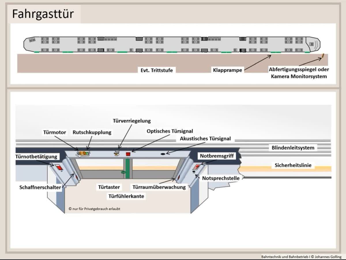 Erklärung Fahrgasttür, Fahrzeugtechnik, Bahntechnik, Bahnbetrieb