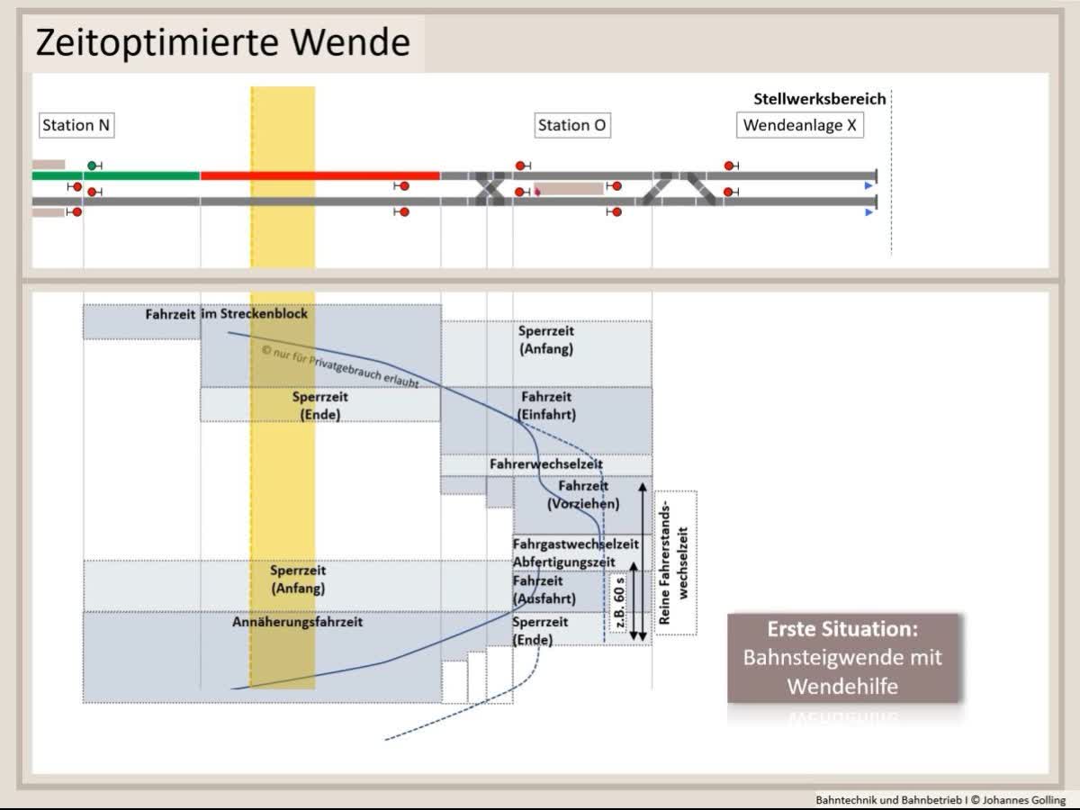 Erklärung Zeitoptimierte Wende, Straßenbahn, Stadtbahn, U-Bahn, Bahntechnik, Bahnbetrieb