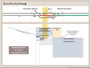 Erklärung Durchrutschweg, Fahrstraßenlogik, Bahntechnik, Bahnbetrieb