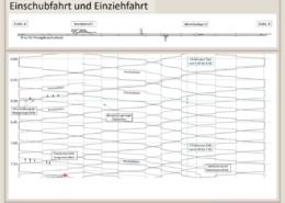 Erklärung Einschubfahrt und Einziehfahrt, Fahrplantechnik, Bahntechnik, Bahnbetrieb