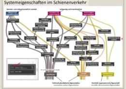 Erklärung Systemeigenschaften im Schienenverkehr, Grundlegende Bahnthemen, Bahntechnik, Bahnbetrieb