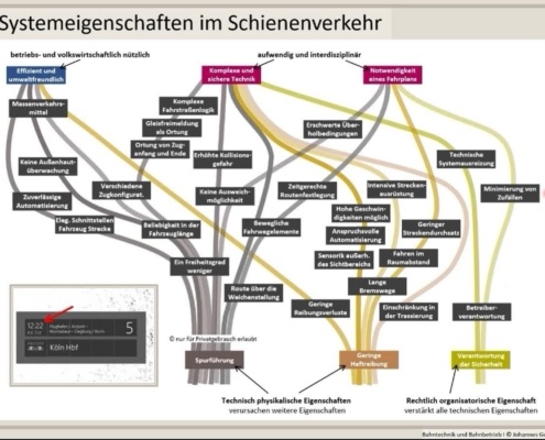 Erklärung Systemeigenschaften im Schienenverkehr, Grundlegende Bahnthemen, Bahntechnik, Bahnbetrieb