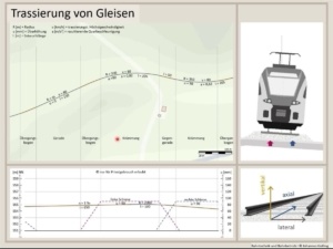 Erklärung Trassierung von Gleisen, Infrastruktur, Bahntechnik, Bahnbetrieb