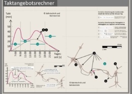 Erklärung Taktangebotsrechner, Bahntechnik, Bahnbetrieb