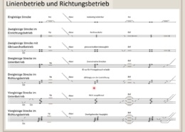 Erklärung Linienbetrieb und Richtungsbetrieb, Infrastruktur, Bahntechnik, Bahnbetrieb