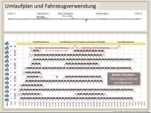 Erklärung Umlaufplan und Fahrzeugverwendung, Bahntechnik, Bahnbetrieb