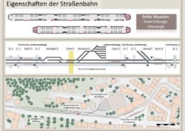 Erklärung Straßenbahn, Stadtbahn, Straßenbahn, U-Bahn, Bahntechnik, Bahnbetrieb