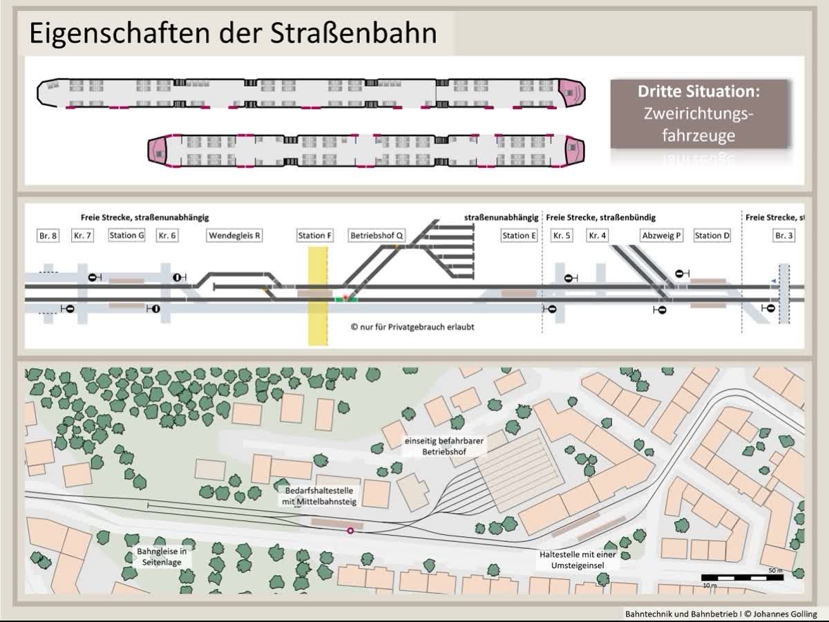 Erklärung Straßenbahn, Stadtbahn, Straßenbahn, U-Bahn, Bahntechnik, Bahnbetrieb