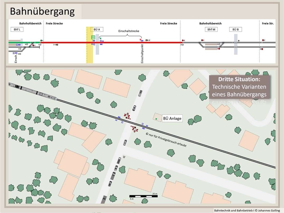 Erklärung Bahnübergang, Zugsicherung, Bahntechnik, Bahnbetrieb