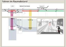 Erklärung Raumabstand, Fahrstraßenlogik, Bahntechnik, Bahnbetrieb,