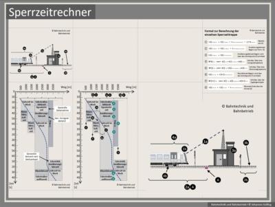 Erklärung Sperrzeitrechner, Formlen, Bahntechnik, Bahnbetrieb