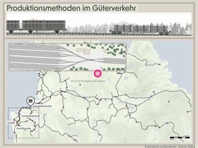 Erklärung Produktionsmethoden im Güterverkehr, Bahntechnik, Bahnbetrieb